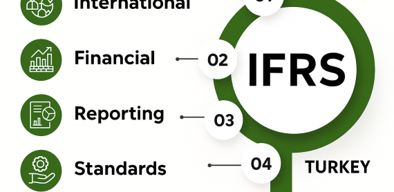 Visual infographic explaining IFRS reporting in Turkey with icons for international financial standards